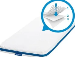 Aerosleep Matras Evolution Pack 40 x 90 cm
