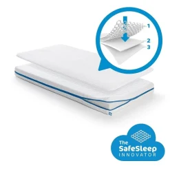 AeroSleep Matras Evolution Pack 60 x 120 cm